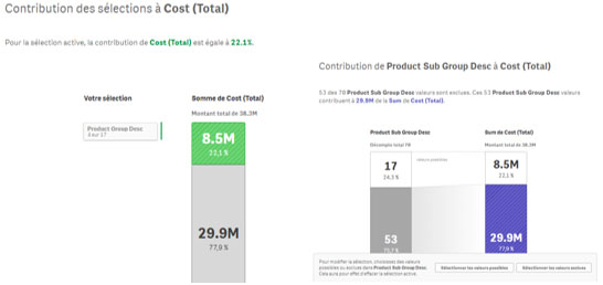 Les nouveautés Qlik April 2019