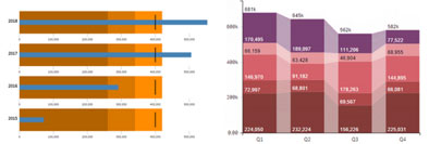 Les nouveautés Qlik April 2019