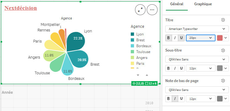 Les nouveautés Qlik August 2022