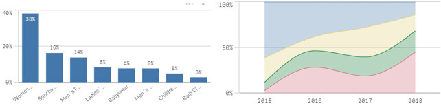 Les nouveautés Qlik April 2020