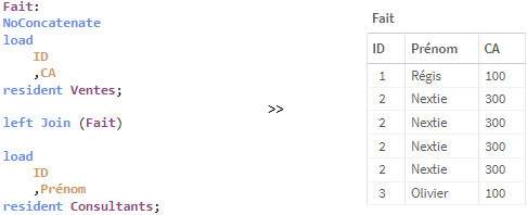 Utilisation du Distinct dans une jointure/union de tables dans Qlik