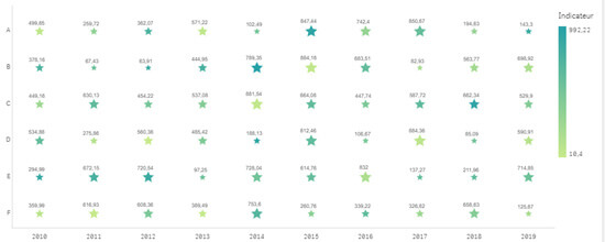 Les nouveautés Qlik February 2022