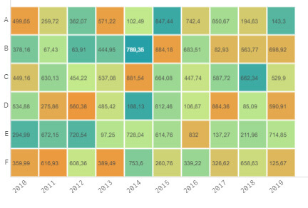 Les nouveautés Qlik February 2022