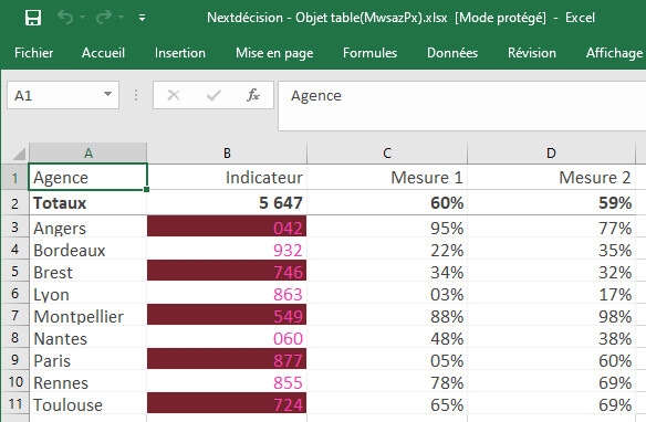 Les nouveautés Qlik February 2022