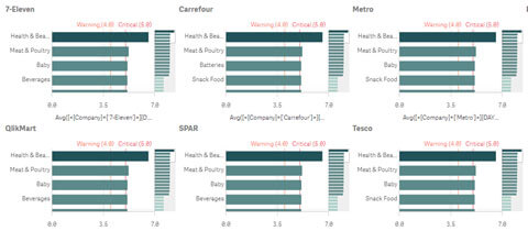 qlik