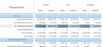 qlik