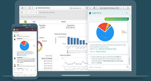 qlik