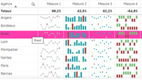 Nouveautés qlik june 2020