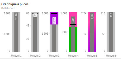 Nouveautés qlik june 2020