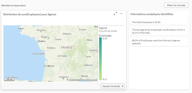Les nouveautés Qlik May 2021