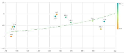Les nouveautés Qlik May 2022