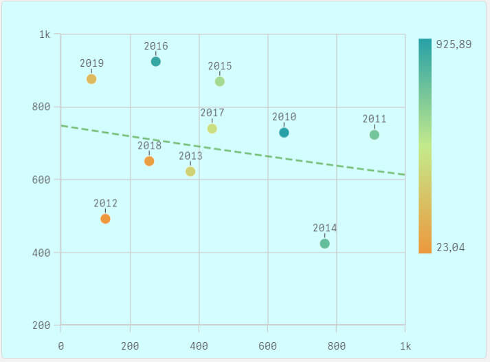 Les nouveautés Qlik May 2023