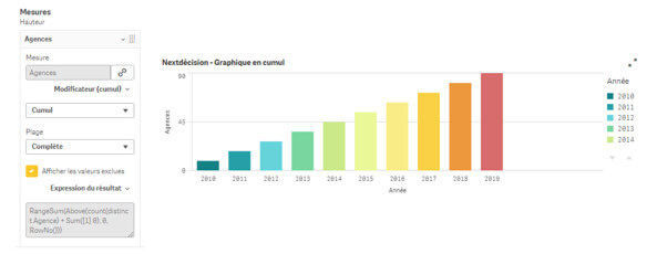 Les nouveautés Qlik November 2019