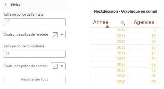 Les nouveautés Qlik November 2019