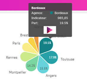 Les nouveautés Qlik November 2020