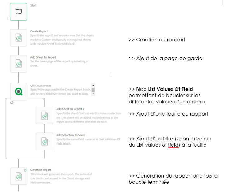Qlik Reporting Services
