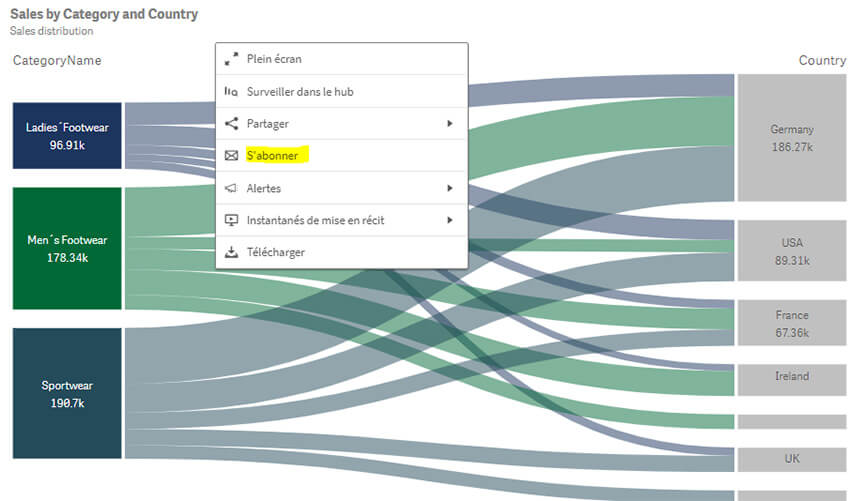 Les abonnements dans Qlik Sense Cloud