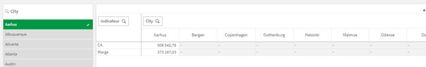 Créer des dimensions personnalisées sur Qlik Sense
