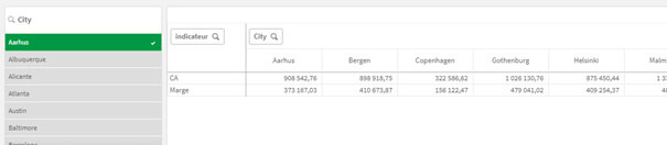 Créer des dimensions personnalisées sur Qlik Sense