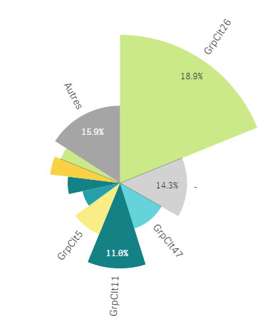 Qlik Sense November 2018