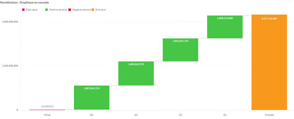 Qlik nouveautés de Septembre 2019