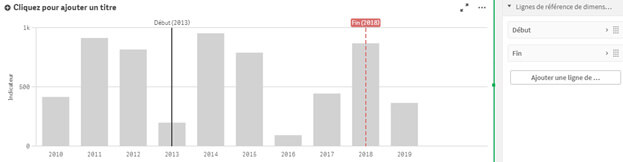 Les nouveautés Qlik September 2020