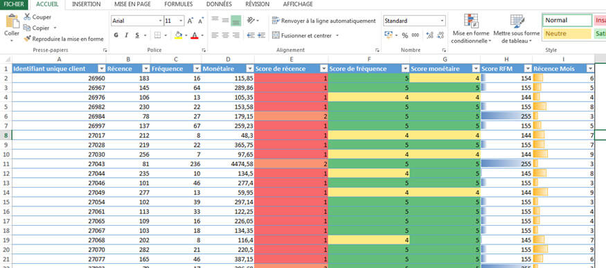 Analyse RFM