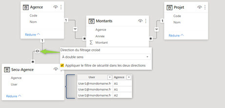 La sécurité d'accès à la ligne (RLS) dans Power BI