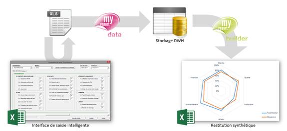 Interface de saisie Excel pour MyReport
