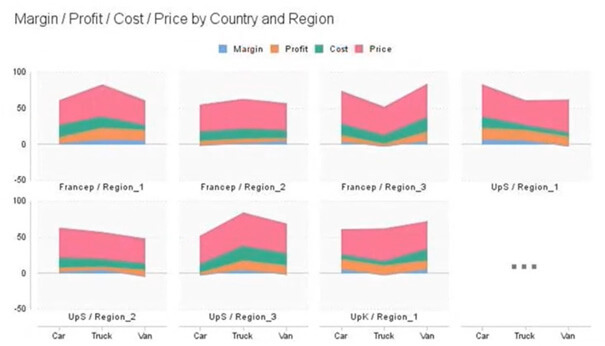 SAP BO BusinessObjects 4.3  - Les nouveautés du service Pack 2