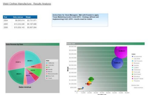 Les nouveautés de SAP Business Objects BI 4.2
