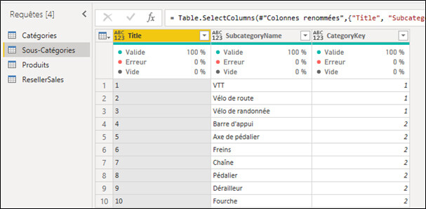 Comment connecter des données SharePoint dans Power BI ?