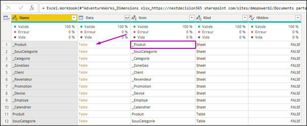 Comment connecter des données SharePoint dans Power BI ?