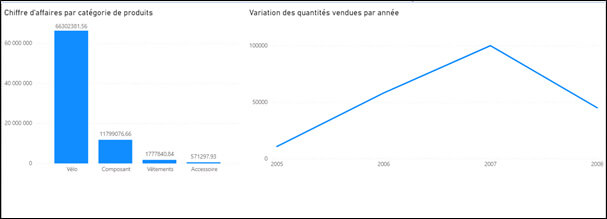 Comment connecter des données SharePoint dans Power BI ?