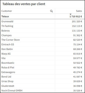 Les variables Qlik Sense : Le self-service de la donnée