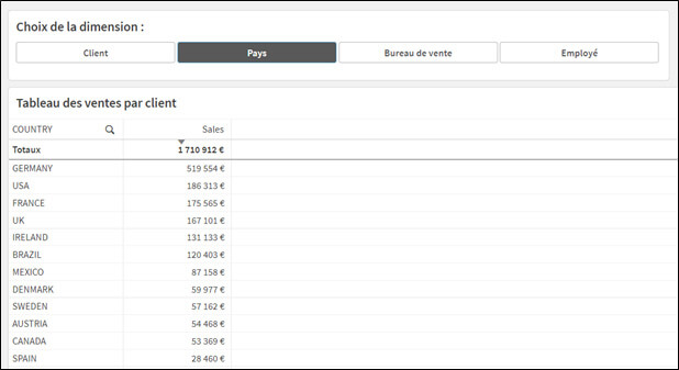 Les variables Qlik Sense : Le self-service de la donnée