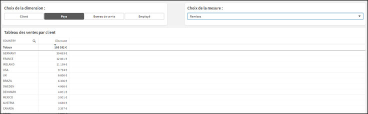 Les variables Qlik Sense : Le self-service de la donnée