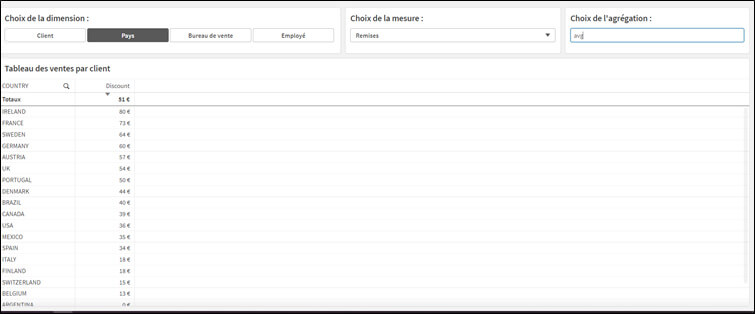 Les variables Qlik Sense : Le self-service de la donnée