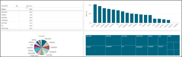 Les variables Qlik Sense : Le self-service de la donnée